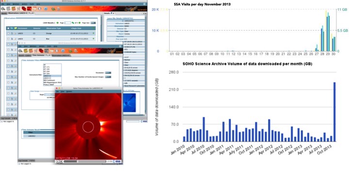 SSA stats